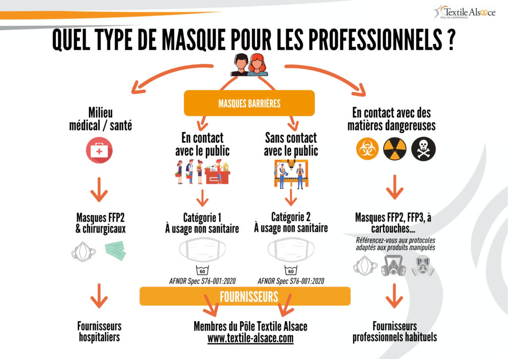 quel-masque-pour-les-professionnels